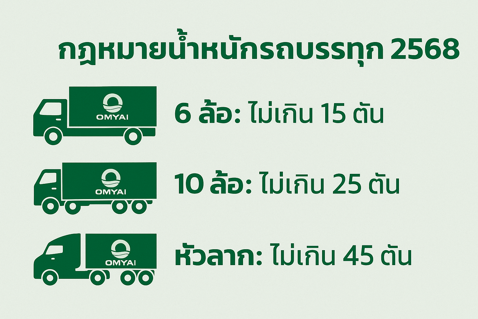 infographic-กฎหมายน้ำหนักรถบรรทุก-2568